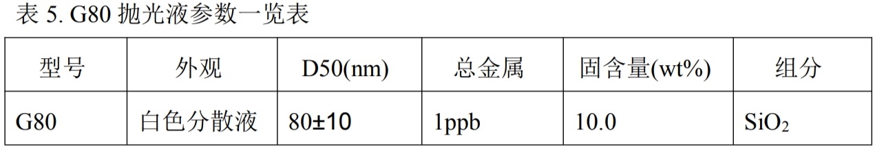  G80 抛光液参数